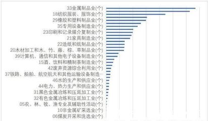 10年間,我市生態(tài)環(huán)境保護取得明顯成效