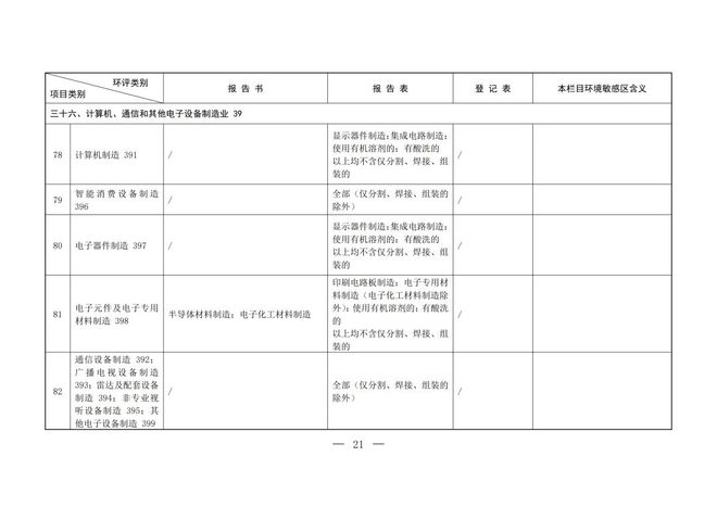 最新發(fā)布丨《建設(shè)項(xiàng)目環(huán)境影響評(píng)價(jià)分類管理名錄(2021年版)》全文內(nèi)容