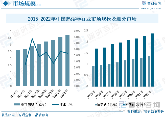 2023年中國(guó)熱熔器行業(yè)全景速覽:產(chǎn)品向著更加便攜,安全.