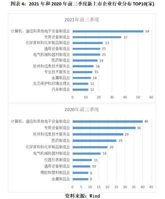 IPO觀(guān)察第48期|A股IPO三季度報(bào)告:9月被否企業(yè)創(chuàng)年內(nèi)新高