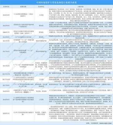 2021年中國環(huán)境保護(hù)專用設(shè)備制造行業(yè)最新政策匯總一覽