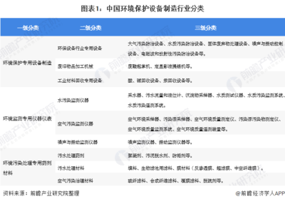 2020年中國環(huán)保設(shè)備行業(yè)發(fā)展現(xiàn)狀與趨勢分析 設(shè)備產(chǎn)量穩(wěn)步增長但技術(shù)創(chuàng)新能力亟待提高